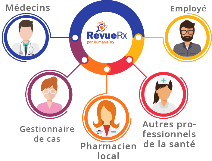 Diagram illustrating how the pharmacist works with doctors, caregivers, local pharmacists, patients, and other care providers